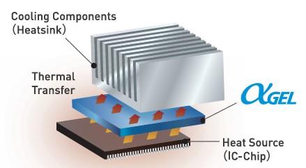 Block Diagram - Taica Alpha GEL COH Heat Dissipation Thermal Sheets